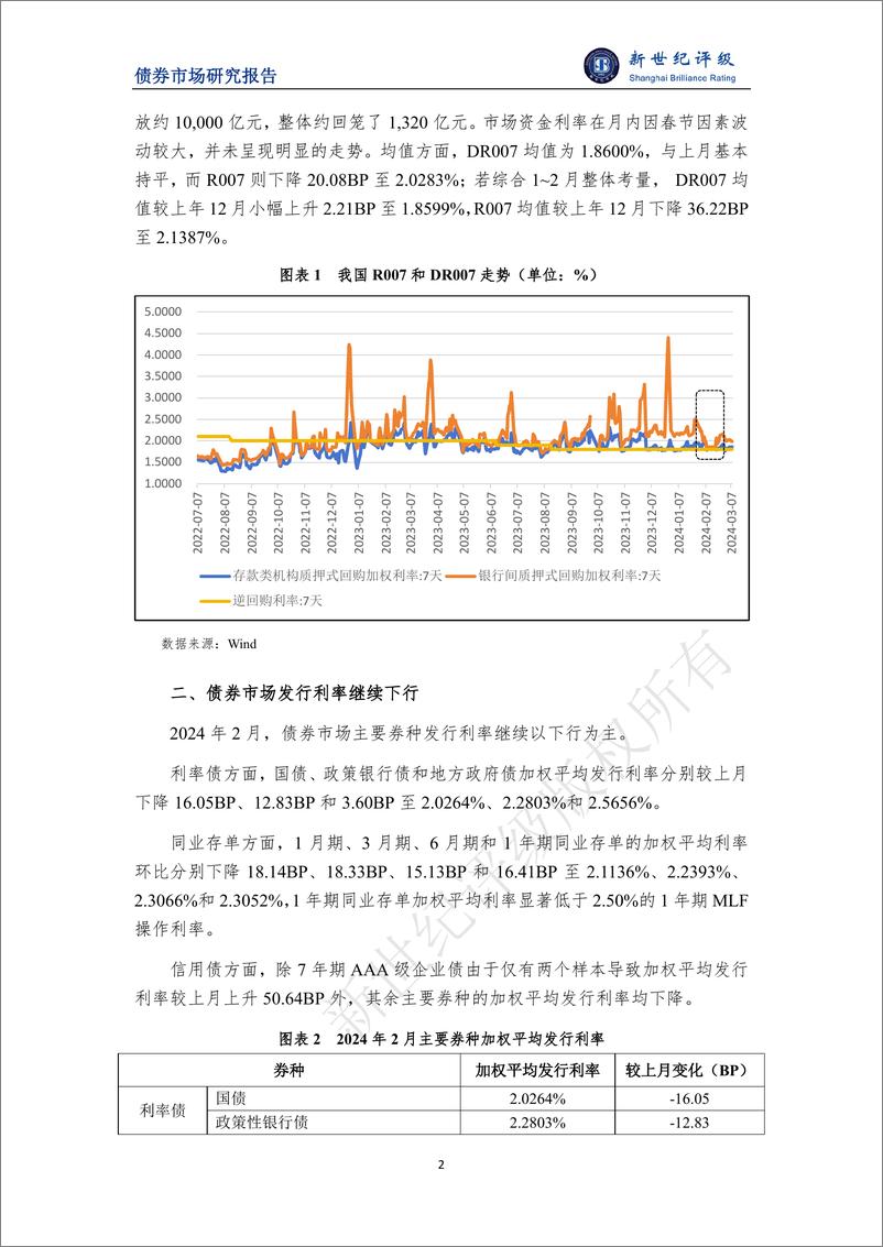 《债券市场到期收益率预计将在低位波动——2024年2月债券市场利率分析-6页》 - 第2页预览图