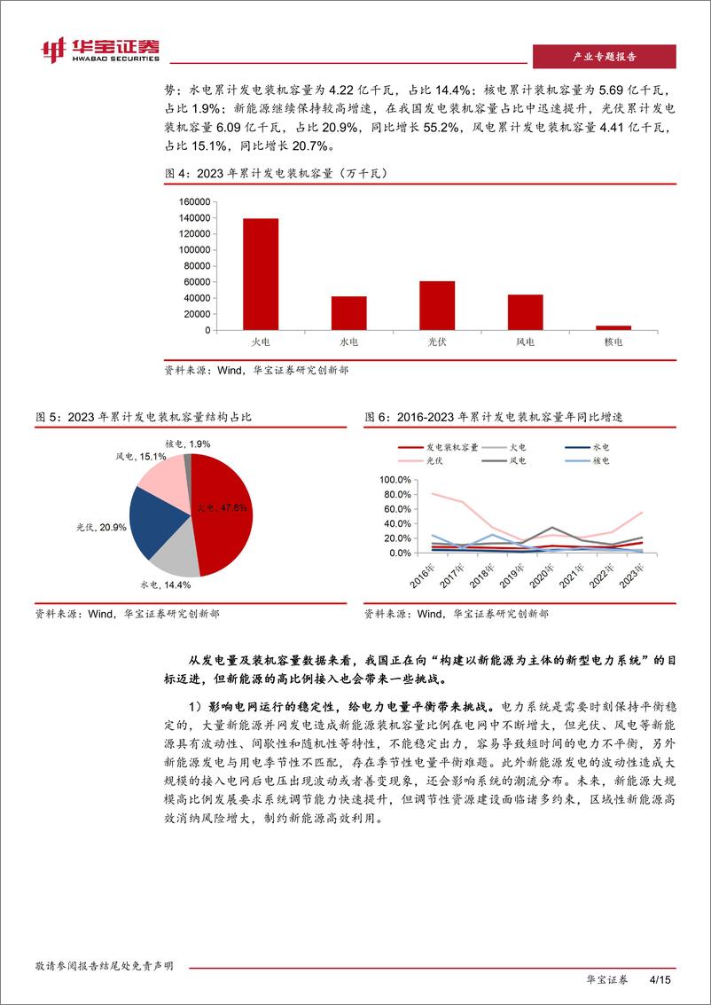 《新型电力系统系列报告(一)：源网荷储一体化发展，促进新能源时代供需精准匹配-240402-华宝证券-15页》 - 第4页预览图