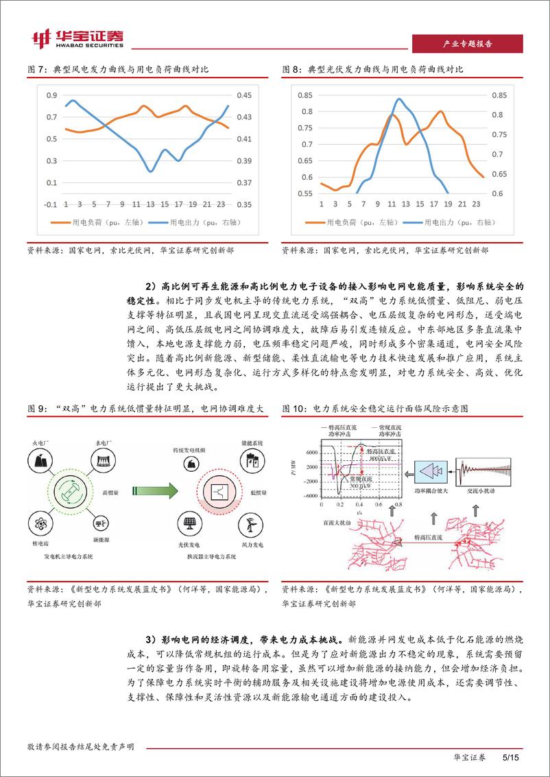 《新型电力系统系列报告(一)：源网荷储一体化发展，促进新能源时代供需精准匹配-240402-华宝证券-15页》 - 第5页预览图