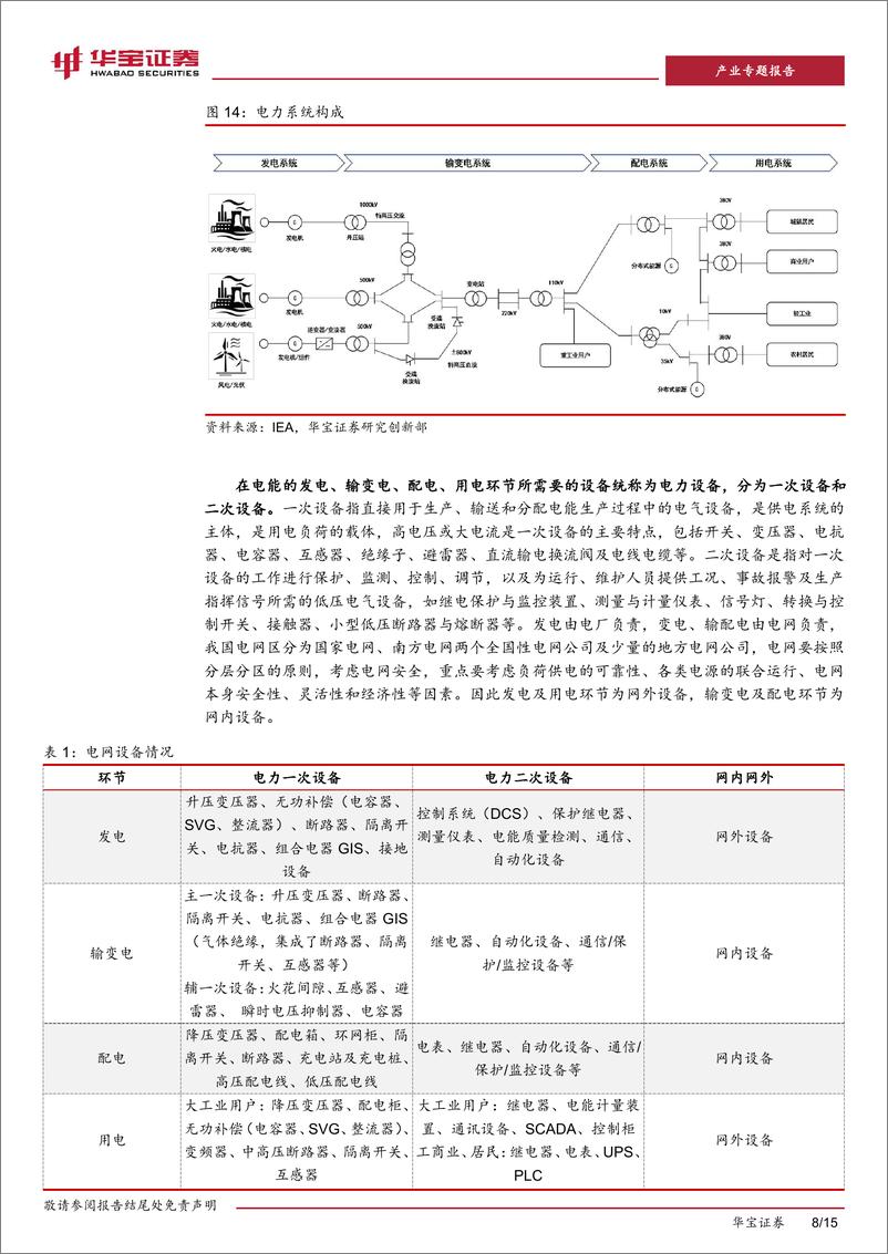 《新型电力系统系列报告(一)：源网荷储一体化发展，促进新能源时代供需精准匹配-240402-华宝证券-15页》 - 第8页预览图