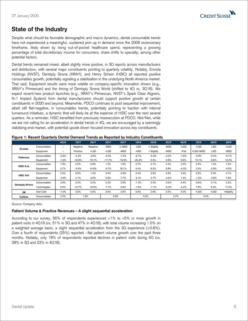 《瑞信-美股-医疗保健行业-美国牙医调查：牙医需求似乎稳定-2020.1.27-48页》 - 第7页预览图
