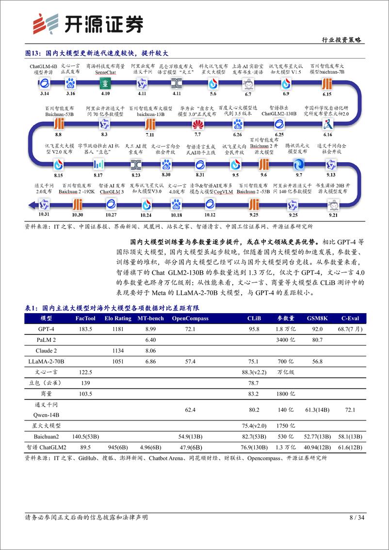 《20231205-大模型不断升级，全面拥抱AI应用》 - 第8页预览图