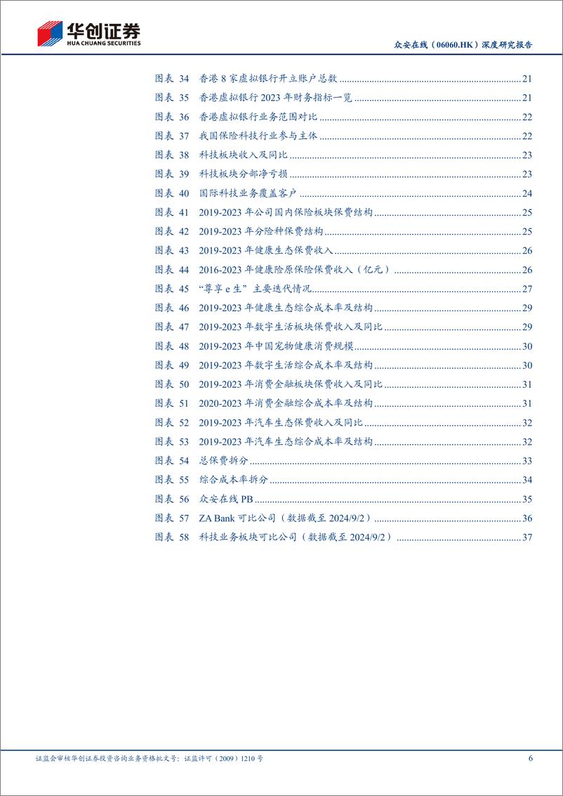 《众安在线(06060.HK)深度研究报告：基本盘稳定，业务边界不断拓展-240903-华创证券-42页》 - 第6页预览图