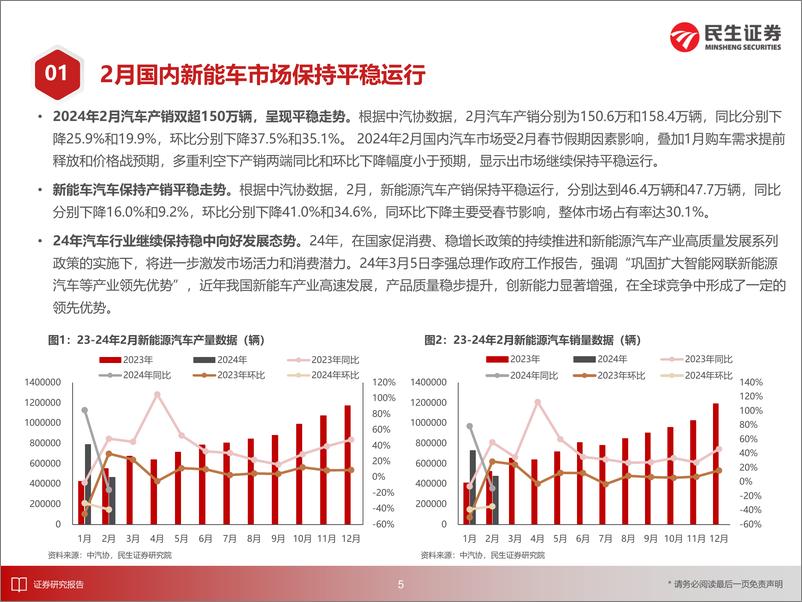 《电力设备新能源行业EV观察系列158：2月国内新能车市场保持平稳运行-240318-民生证券-32页》 - 第6页预览图