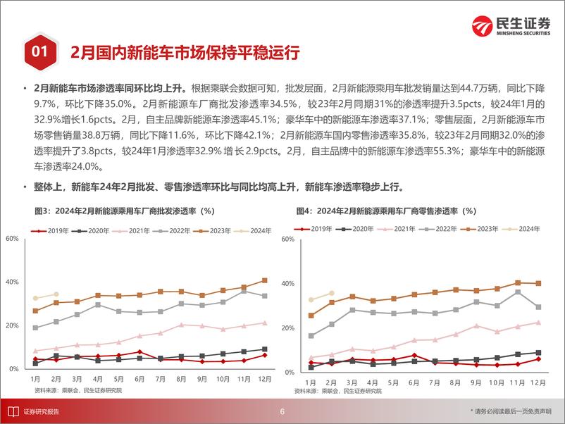 《电力设备新能源行业EV观察系列158：2月国内新能车市场保持平稳运行-240318-民生证券-32页》 - 第7页预览图