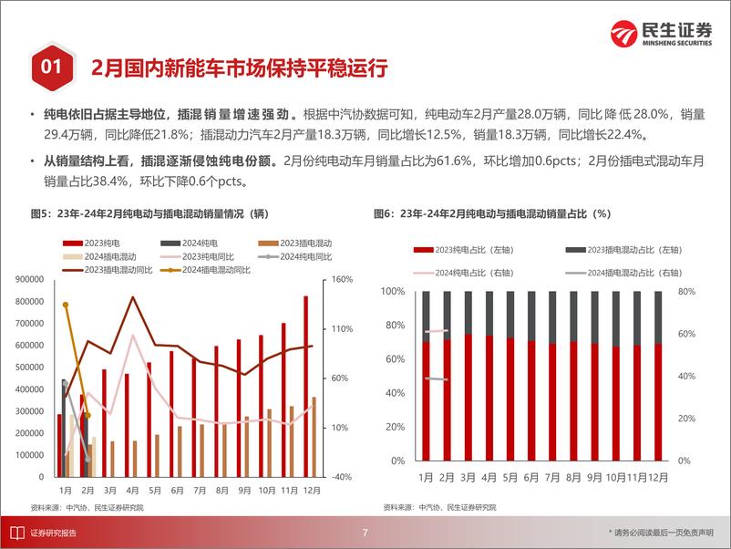 《电力设备新能源行业EV观察系列158：2月国内新能车市场保持平稳运行-240318-民生证券-32页》 - 第8页预览图