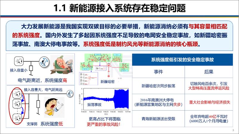 《低短路比场景下新能源场站构网跟网变流器容量配比估算-39页》 - 第3页预览图