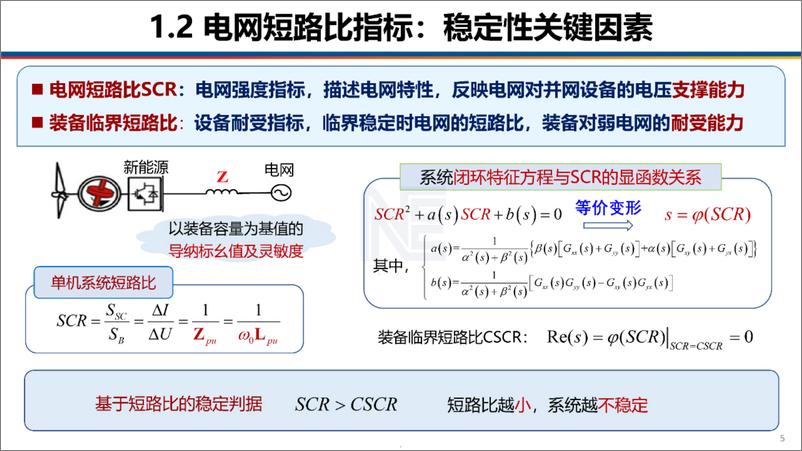 《低短路比场景下新能源场站构网跟网变流器容量配比估算-39页》 - 第5页预览图