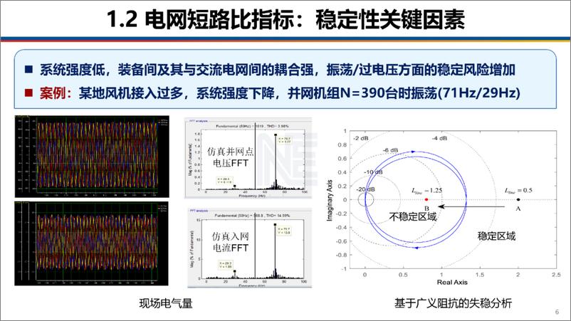 《低短路比场景下新能源场站构网跟网变流器容量配比估算-39页》 - 第6页预览图