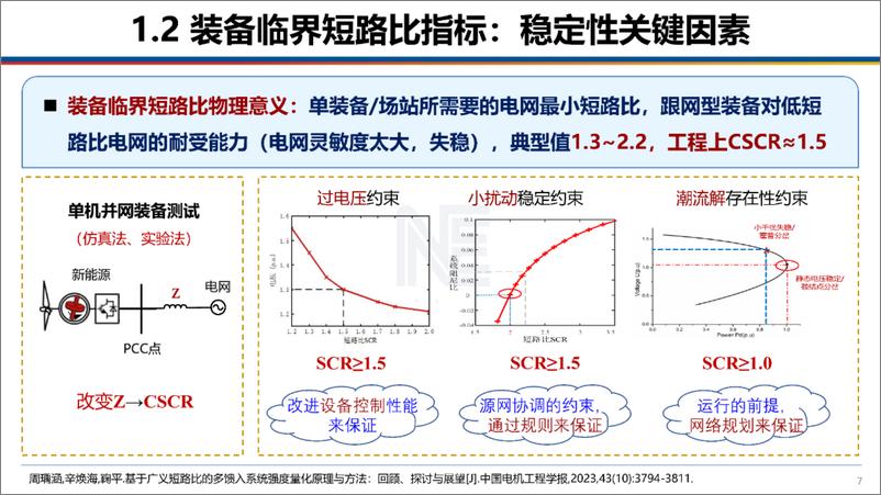 《低短路比场景下新能源场站构网跟网变流器容量配比估算-39页》 - 第7页预览图