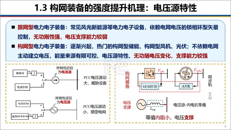 《低短路比场景下新能源场站构网跟网变流器容量配比估算-39页》 - 第8页预览图