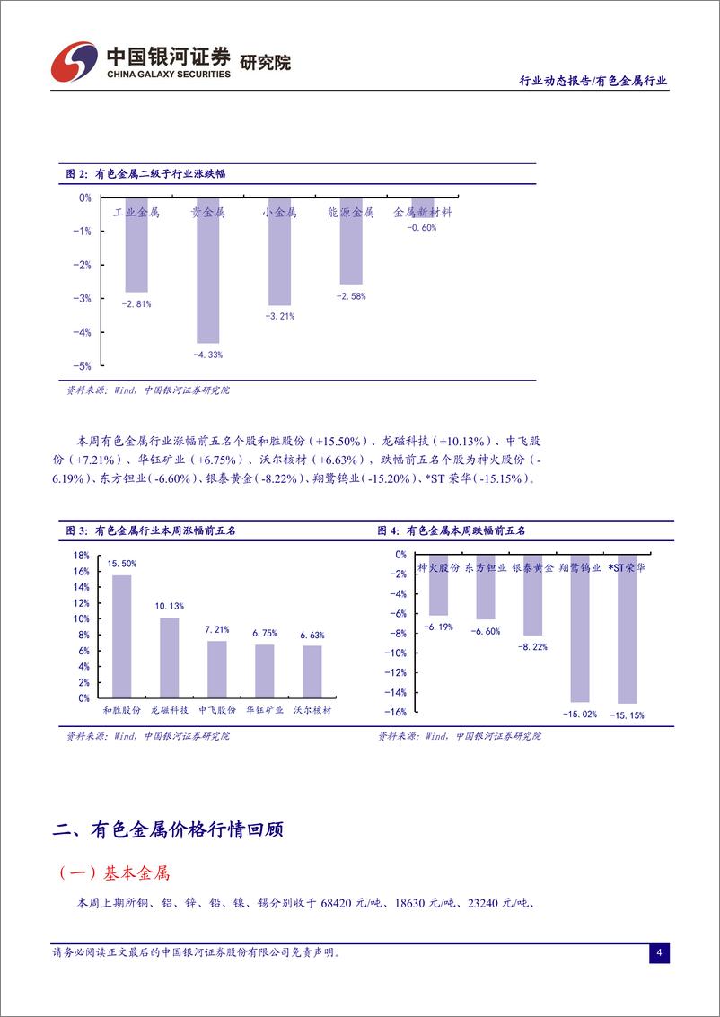 《有色金属行业：美国通胀韧性升温+国内需求复苏待验证，有色金属承压-20230213-银河证券-21页》 - 第5页预览图