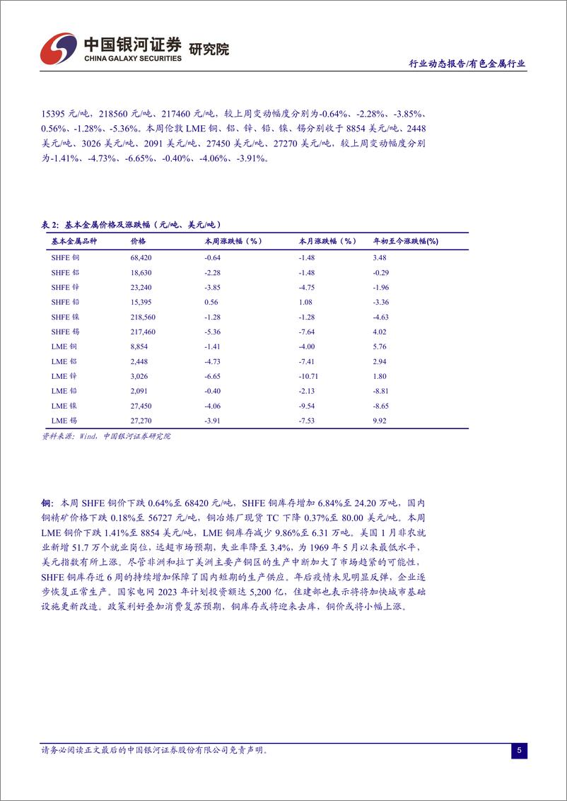 《有色金属行业：美国通胀韧性升温+国内需求复苏待验证，有色金属承压-20230213-银河证券-21页》 - 第6页预览图