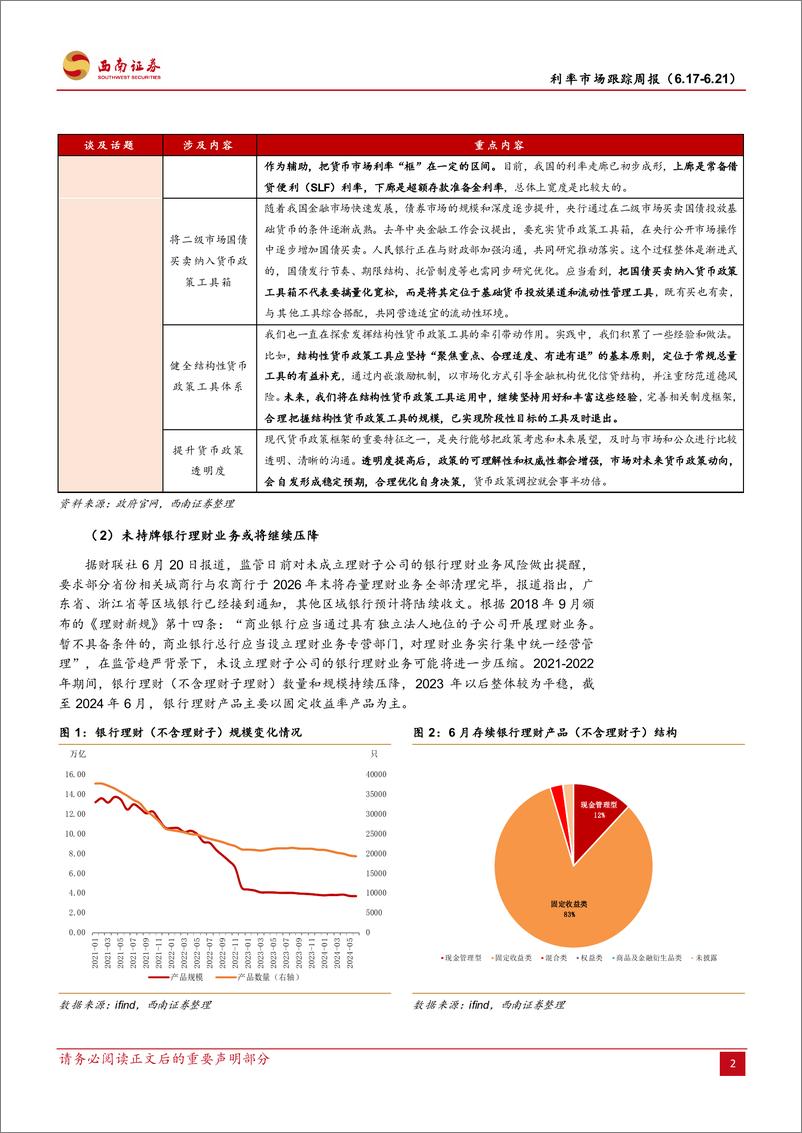 《利率市场跟踪：陆家嘴论坛，央行传递货币政策新信号-240622-西南证券-14页》 - 第5页预览图