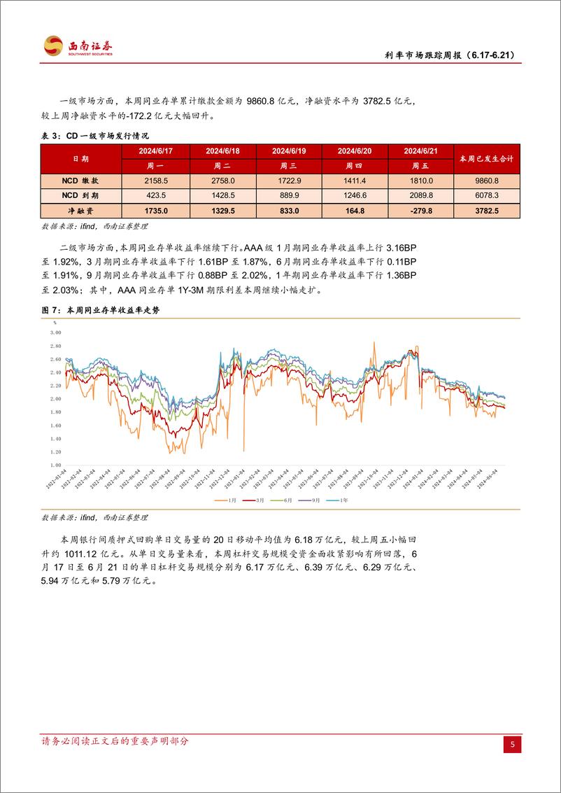 《利率市场跟踪：陆家嘴论坛，央行传递货币政策新信号-240622-西南证券-14页》 - 第8页预览图