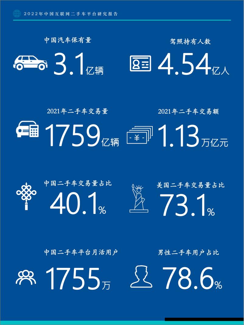 《Fastdata极数-中国互联网二手车平台研究报告-2022-78页》 - 第6页预览图