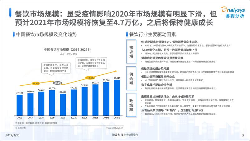 《2022中国餐饮数字化市场专题分析-46页》 - 第6页预览图