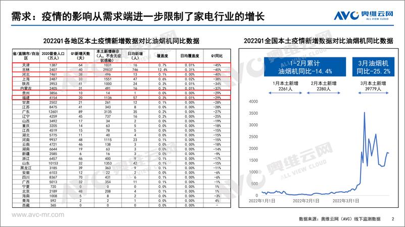 《八大视角解读2022年一季度中国厨热市场-10页》 - 第3页预览图