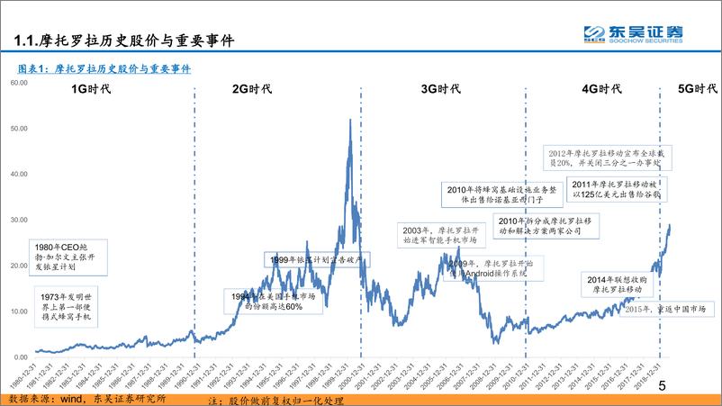 《通信行业设备商全球对比系列之二：回顾全球主设备商格局演化大历史，战略、管理、创新合力，华为中兴力攀上游、5G格局更加领先-20190903-东吴证券-54页》 - 第6页预览图