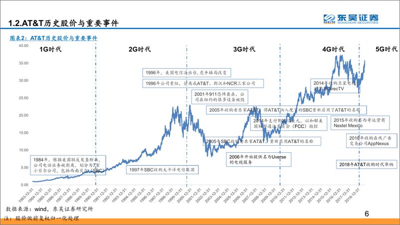 《通信行业设备商全球对比系列之二：回顾全球主设备商格局演化大历史，战略、管理、创新合力，华为中兴力攀上游、5G格局更加领先-20190903-东吴证券-54页》 - 第7页预览图