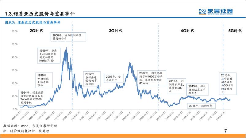 《通信行业设备商全球对比系列之二：回顾全球主设备商格局演化大历史，战略、管理、创新合力，华为中兴力攀上游、5G格局更加领先-20190903-东吴证券-54页》 - 第8页预览图