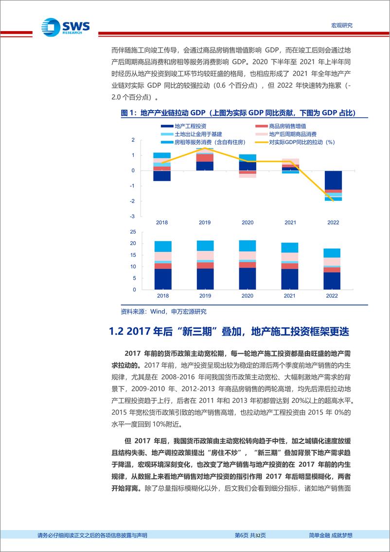 《房地产产业链研究框架革新与展望：地产周期的“第三次转型”-20230323-申万宏源-32页》 - 第7页预览图