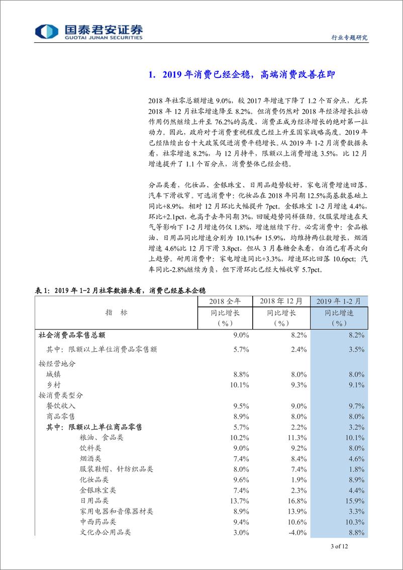 《批发零售行业消费复苏专题报告：消费成增长基石，政策力挺复苏可期-20190324-国泰君安-12页》 - 第4页预览图