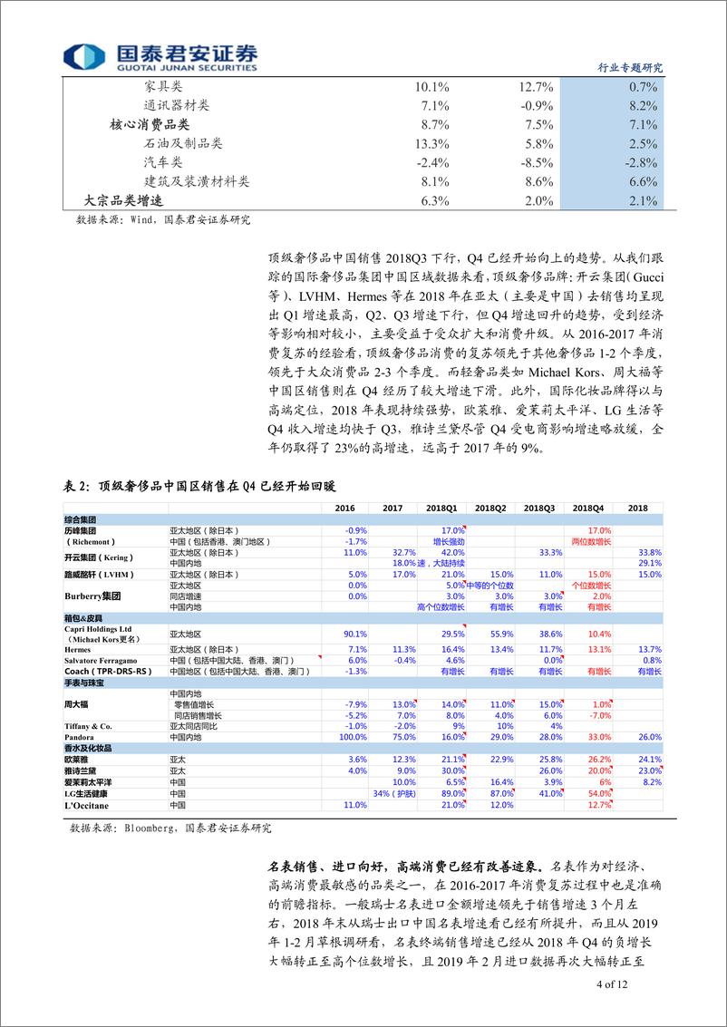 《批发零售行业消费复苏专题报告：消费成增长基石，政策力挺复苏可期-20190324-国泰君安-12页》 - 第5页预览图