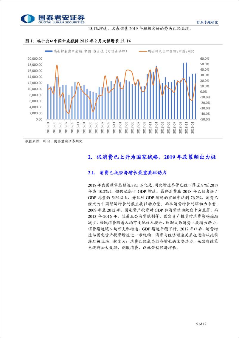 《批发零售行业消费复苏专题报告：消费成增长基石，政策力挺复苏可期-20190324-国泰君安-12页》 - 第6页预览图