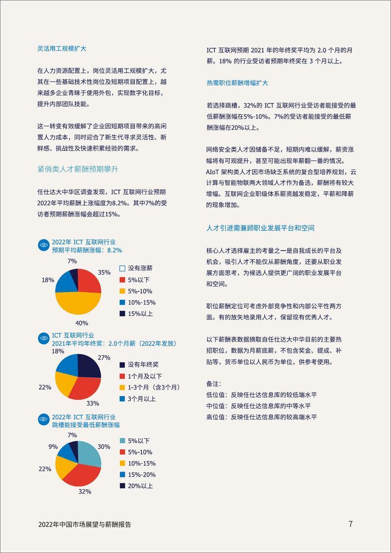 《2022市场展望与薪酬报告-46页》 - 第8页预览图