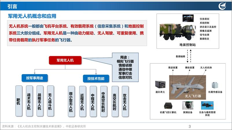 《军用无人机行业深度报告：欲穷千里目，更上一层楼-20220513-中航证券-27页》 - 第4页预览图