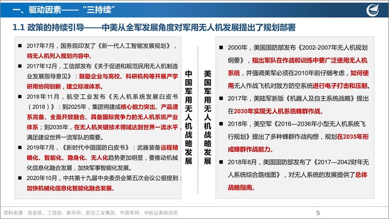 《军用无人机行业深度报告：欲穷千里目，更上一层楼-20220513-中航证券-27页》 - 第6页预览图