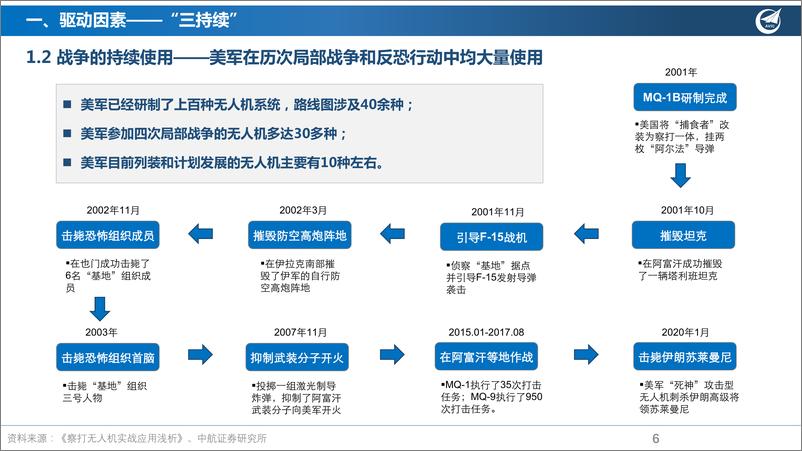 《军用无人机行业深度报告：欲穷千里目，更上一层楼-20220513-中航证券-27页》 - 第7页预览图