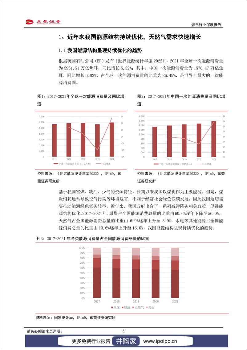 《20230131-东莞证券-东莞证券燃气行业深度报告：能源结构转型及新型城镇化背景下，燃气行业迎来发展机遇》 - 第3页预览图