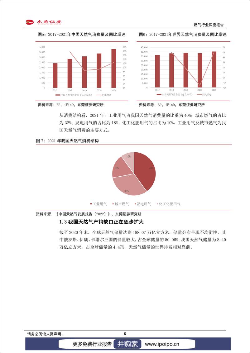 《20230131-东莞证券-东莞证券燃气行业深度报告：能源结构转型及新型城镇化背景下，燃气行业迎来发展机遇》 - 第5页预览图