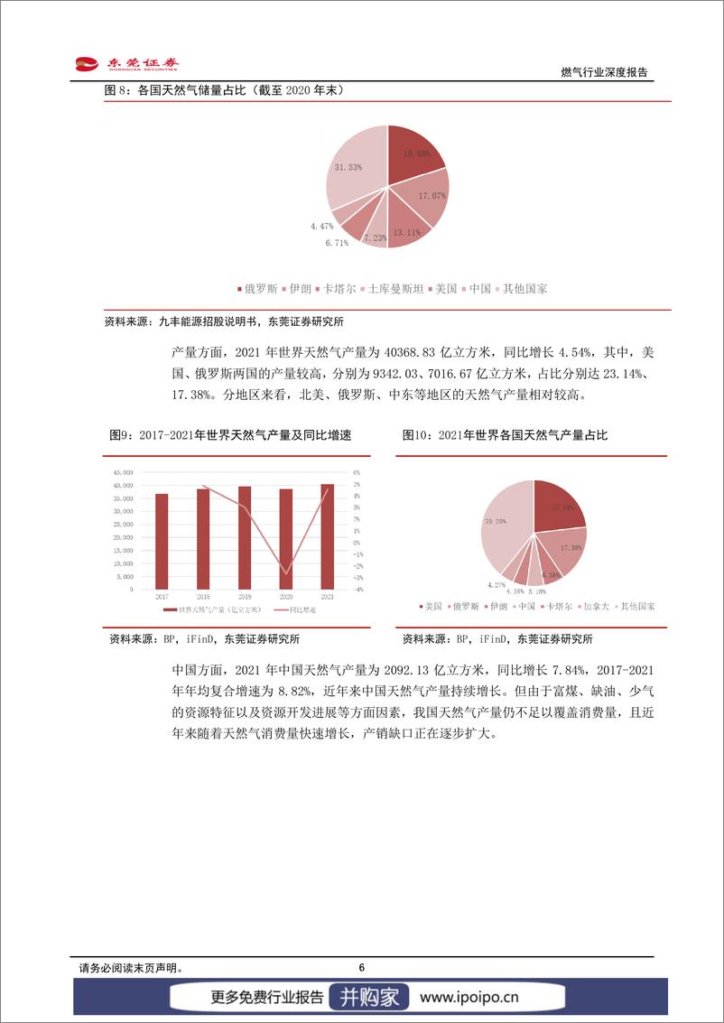 《20230131-东莞证券-东莞证券燃气行业深度报告：能源结构转型及新型城镇化背景下，燃气行业迎来发展机遇》 - 第6页预览图