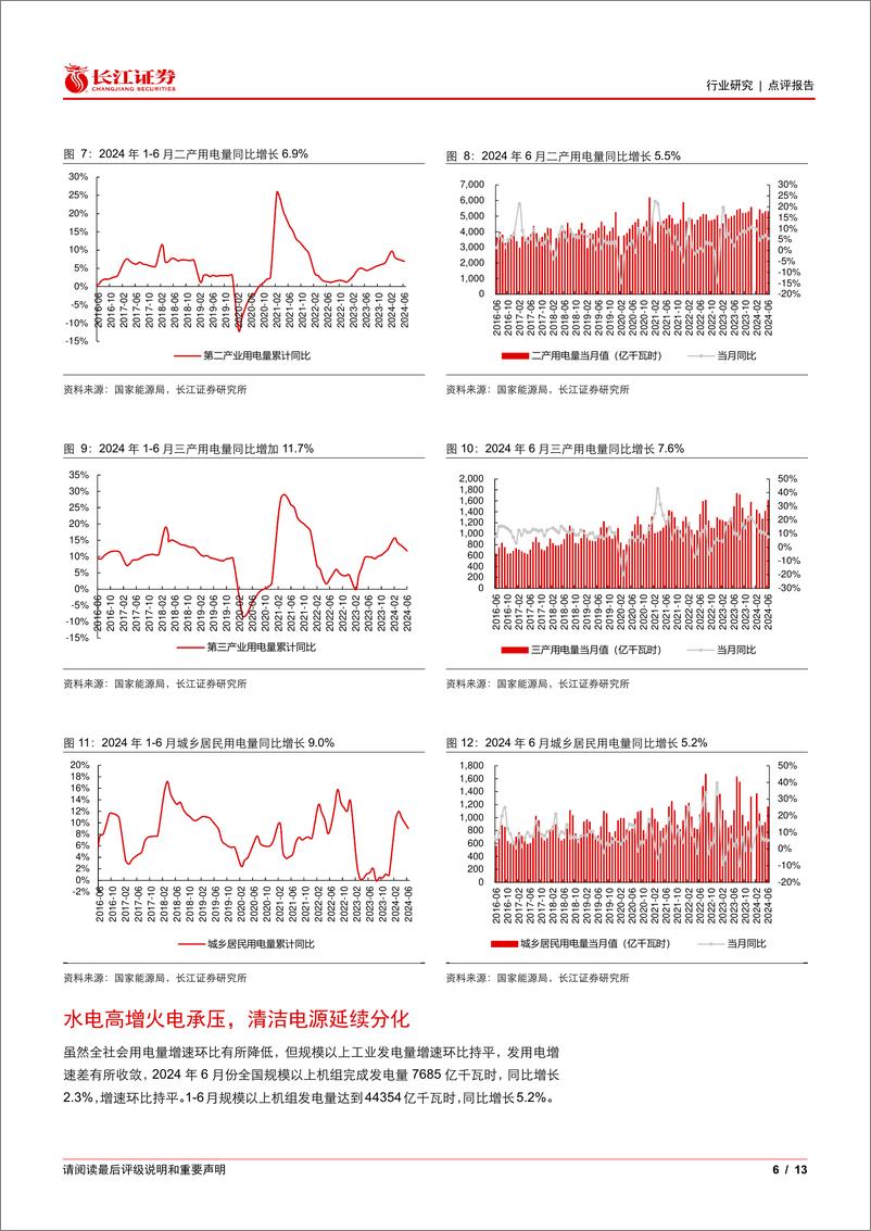 《公用事业行业点评报告：多地降雨限制需求增速，水电高增火电延续回落-240722-长江证券-13页》 - 第6页预览图