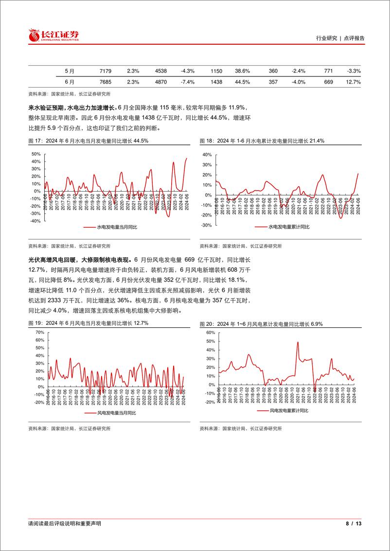 《公用事业行业点评报告：多地降雨限制需求增速，水电高增火电延续回落-240722-长江证券-13页》 - 第8页预览图