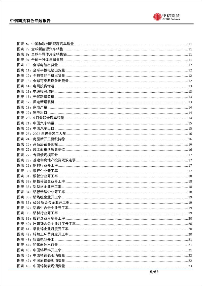 《4月供需专题报告：疫情扰动下，现实消费偏悲观-20220430-中信期货-52页》 - 第6页预览图