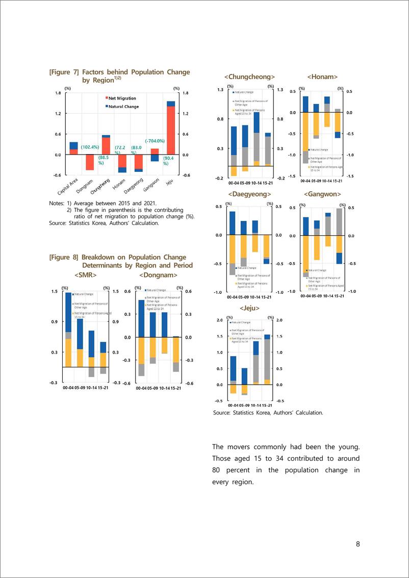 《韩国央行-区域移民与经济【韩国央行2023-29年发行说明】（英）-47页》 - 第7页预览图