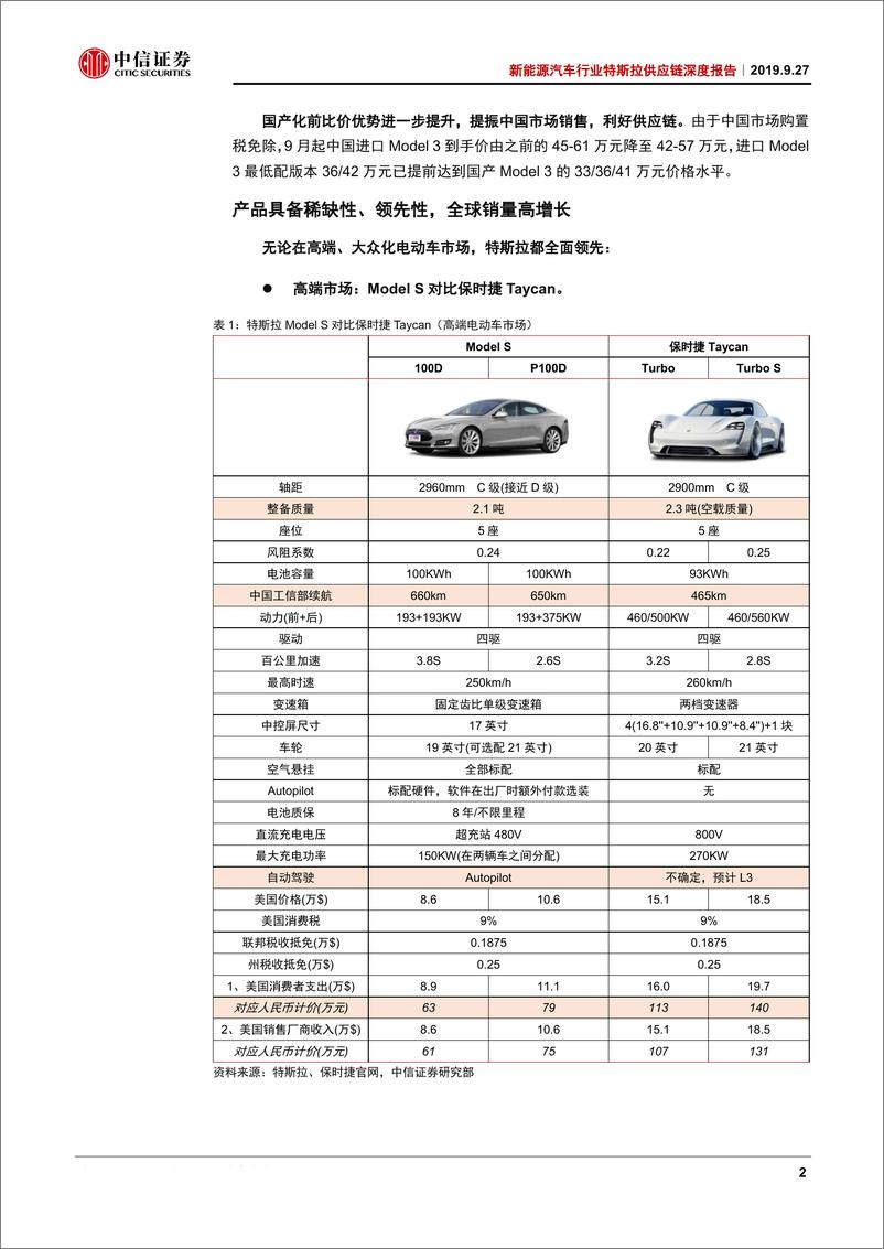 《新能源汽车行业特斯拉供应链深度报告：特斯拉的“中国造”-20190927-中信证券-16页》 - 第7页预览图