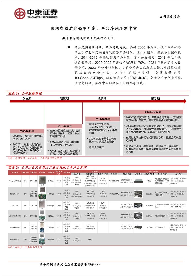 《盛科通信(688702)国产交换芯片龙头，高速率突破受益AI浪潮-240716-中泰证券-32页》 - 第7页预览图