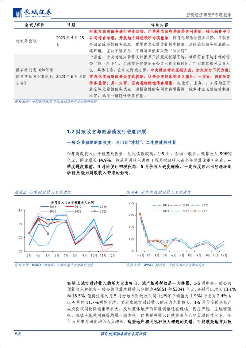 《宏观经济研究：2023下半年财政政策展望-20230620-长城证券-15页》 - 第6页预览图