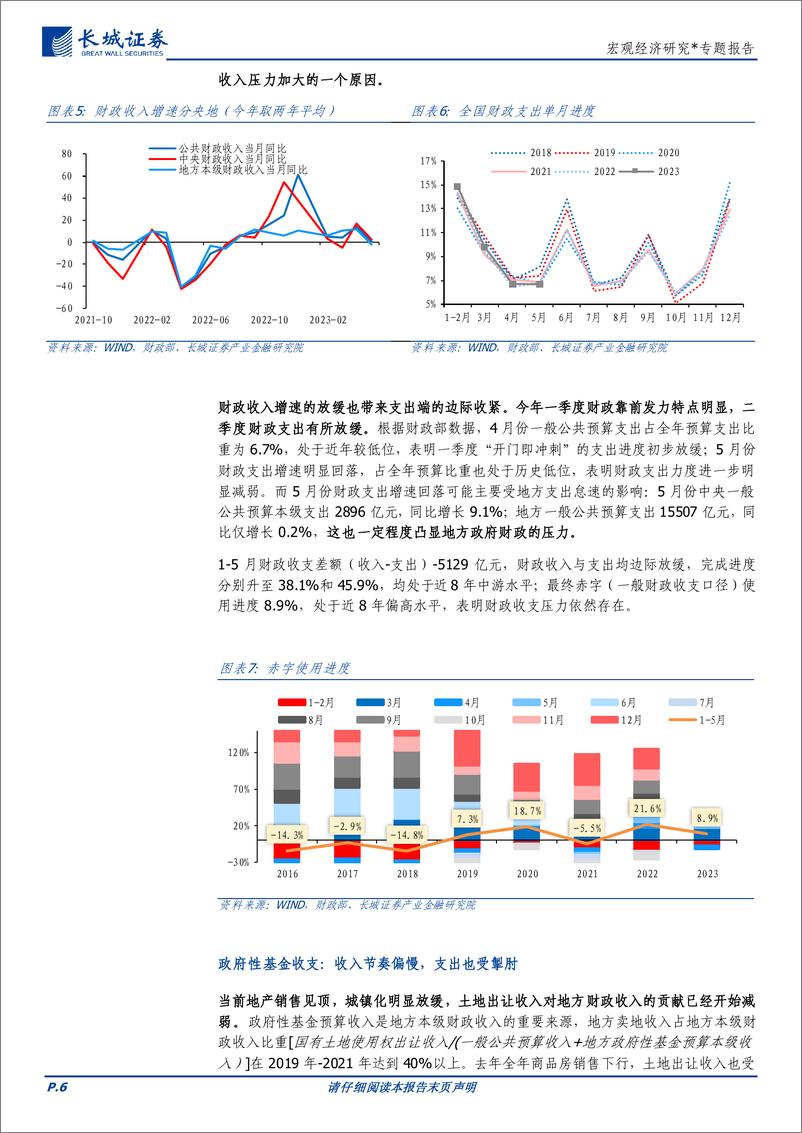 《宏观经济研究：2023下半年财政政策展望-20230620-长城证券-15页》 - 第7页预览图