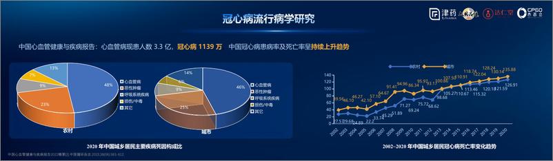 《津药达仁堂_张铭芮__达仁堂_中国心 健康行_》 - 第3页预览图