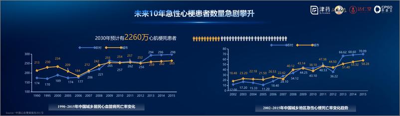 《津药达仁堂_张铭芮__达仁堂_中国心 健康行_》 - 第4页预览图