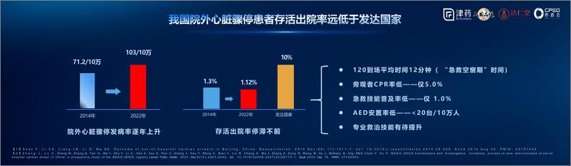 《津药达仁堂_张铭芮__达仁堂_中国心 健康行_》 - 第5页预览图