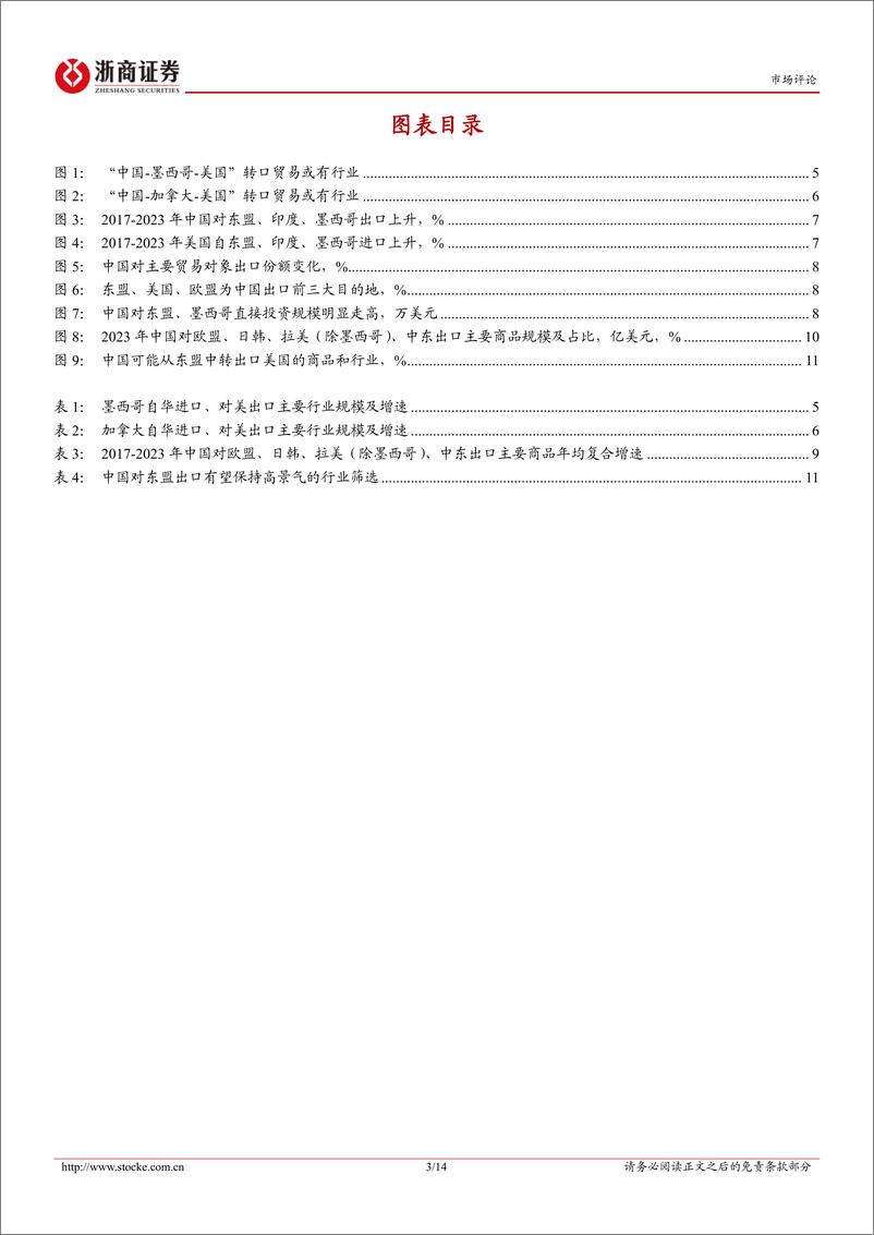 《规避转口贸易潜在限制的两条线索：特朗普2.0时期哪些领域出口有望“逆流而上”？-241203-浙商证券-14页》 - 第3页预览图