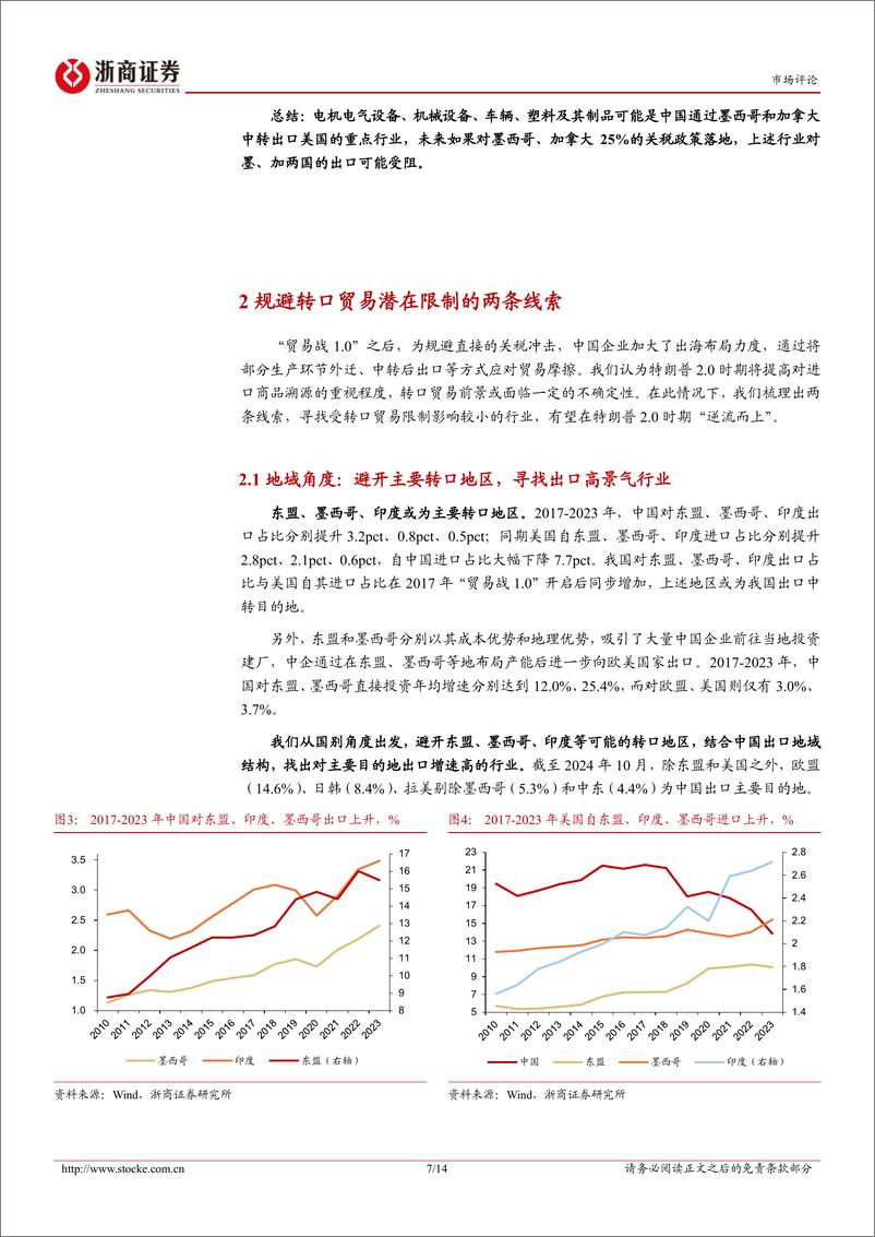 《规避转口贸易潜在限制的两条线索：特朗普2.0时期哪些领域出口有望“逆流而上”？-241203-浙商证券-14页》 - 第7页预览图