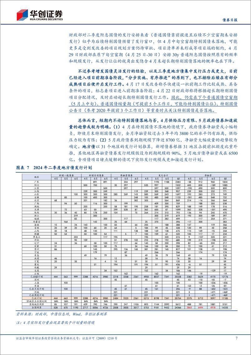 《【债券】债券：政府债券项目到哪一步了？全年能发完么？-240424-华创证券-13页》 - 第7页预览图